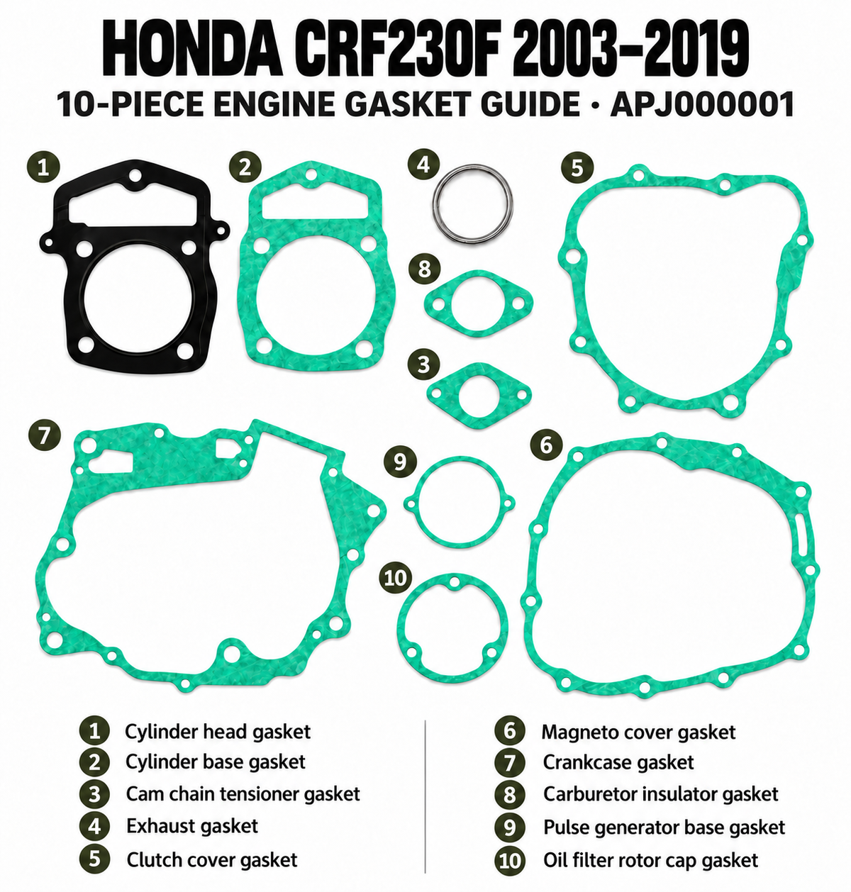 VICTECH 3665 ten-piece gasket identification guide for Honda CRF230F 2003–2019, numbered 1 to 10.