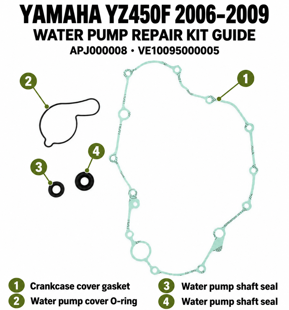 APJ000008 VE10095000005 numbered guide — crankcase cover gasket, water pump cover O-ring and two shaft seals