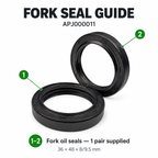 APJ000011 numbered guide: two fork oil seals, one pair supplied; 36 × 48 × 8/9.5 mm.