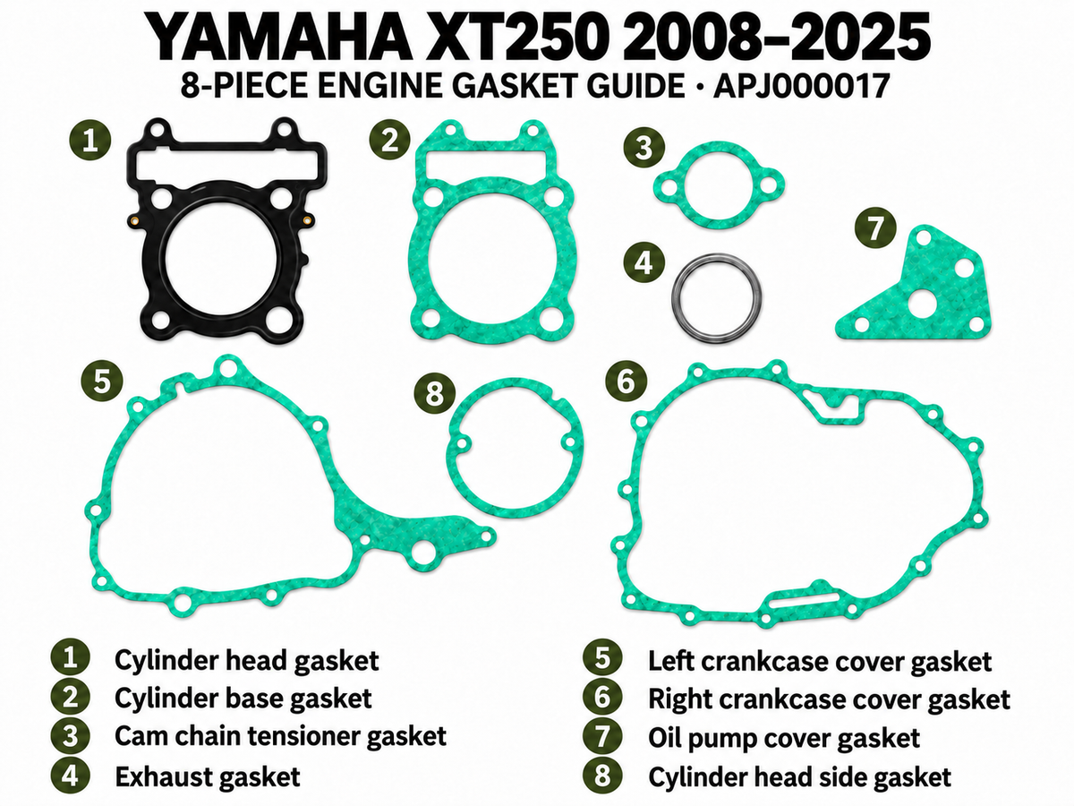 Yamaha XT250 eight-gasket guide — item 8: cylinder head side gasket
