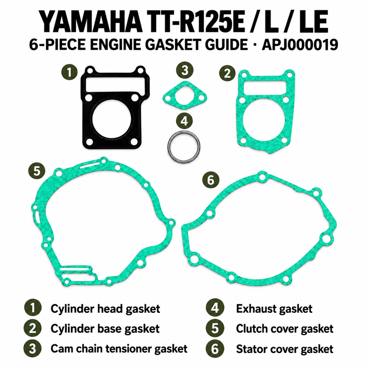 Yamaha TT-R125E TT-R125L TT-R125LE — APJ000019 six-piece gasket identification guide
