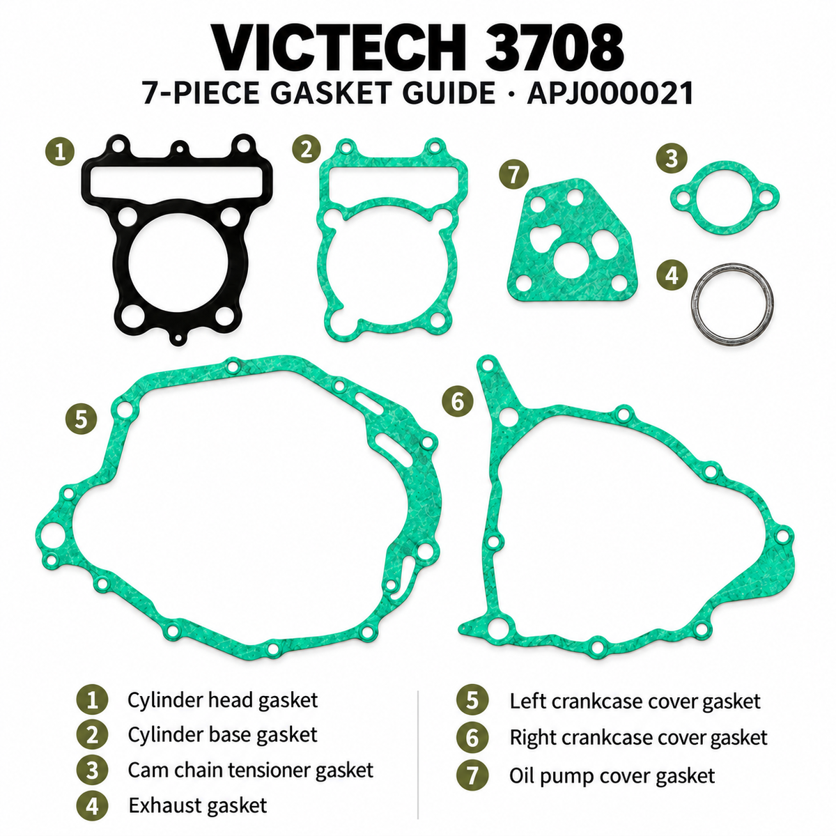 VICTECH 3708 APJ000021 — numbered guide to the seven included gaskets