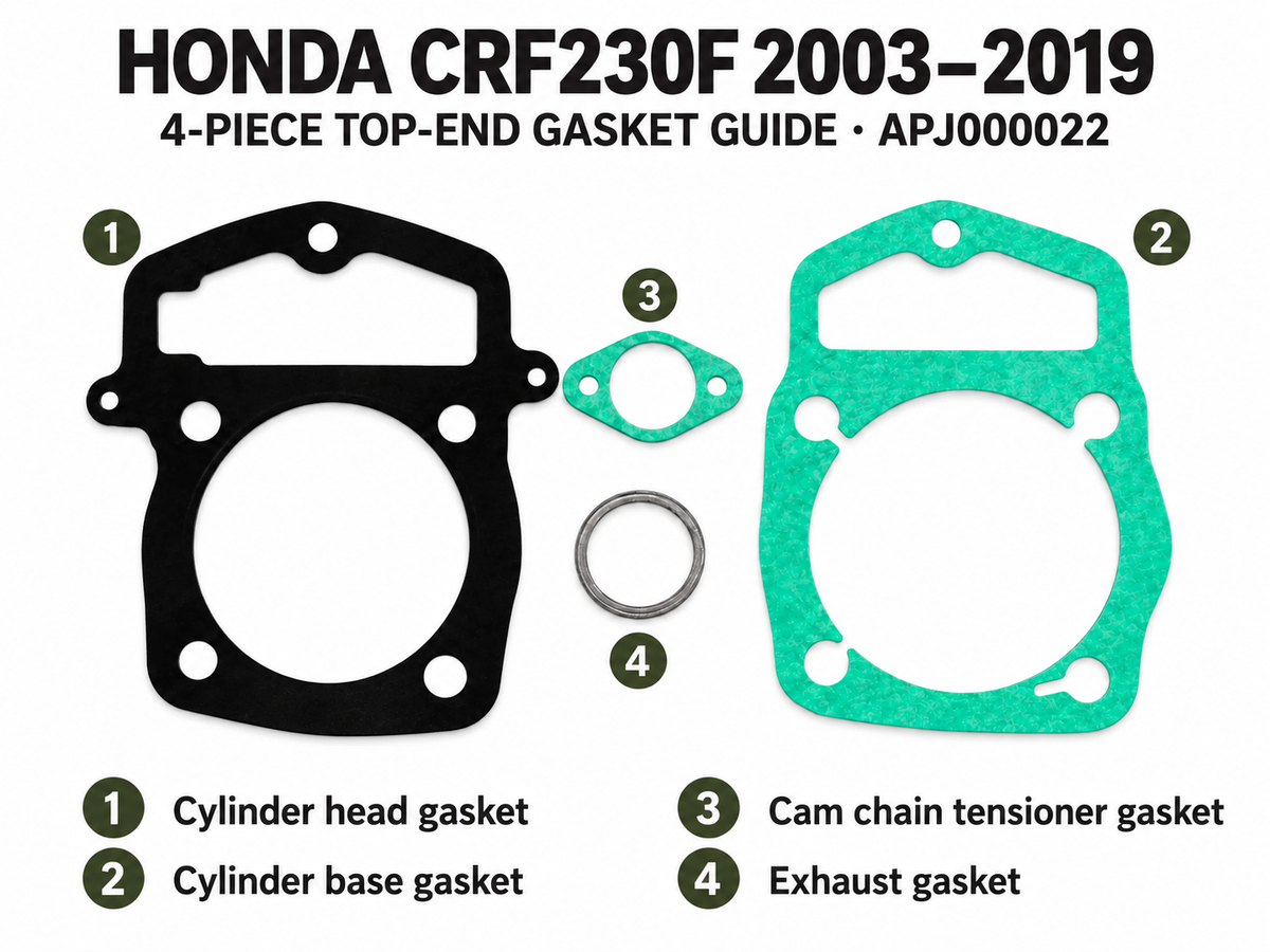 VICTECH 3666 four-piece top-end gasket guide for Honda CRF230F 2003–2019: 1 cylinder head, 2 cylinder base, 3 cam chain tensioner, 4 exhaust.